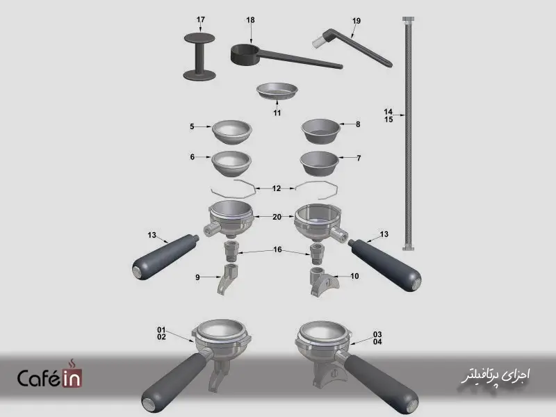 پرتافیلتر چیست؟ 8 اجزای پرتافیلتر