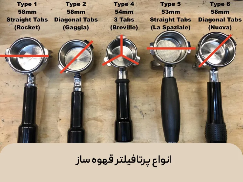 انواع پرتافیلتر