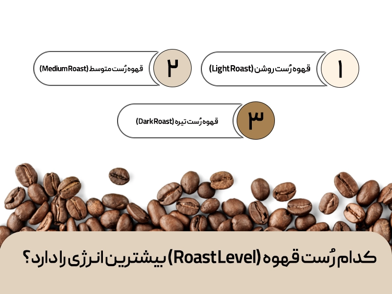 کدام رُست قهوه (Roast Level) بیشترین انرژی را دارد؟